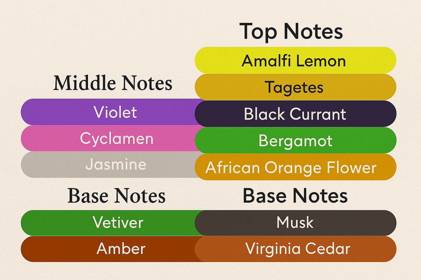 Poetic Tragedy 60ml Eau de Parfum by Jenny Noelle | Inspired by Rose Garden by Tom Ford & Bal D’Afrique